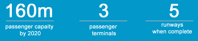 Al Maktoum Airport Statistics